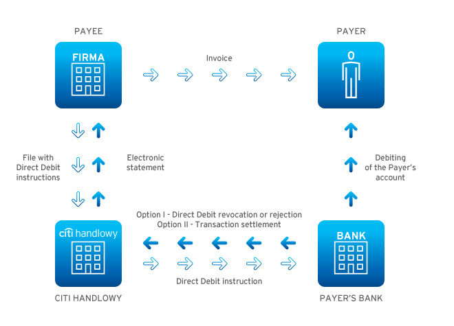 How it works - transactions