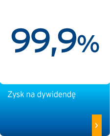 99,9% zysk na dywidendę